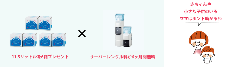 富士山の天然水「ふじざくら命水」11.5リットル×6箱プレゼント