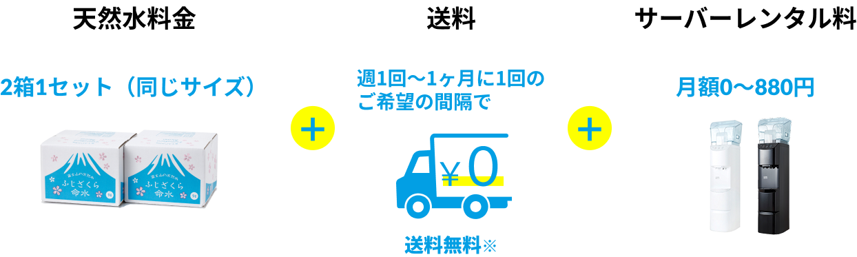天然水料金(2箱)＋送料＋サーバーレンタル料