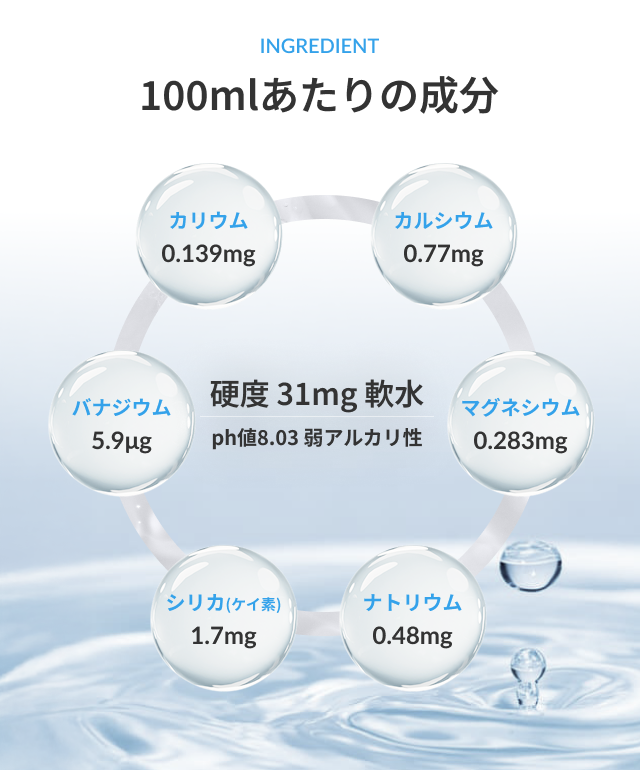 ingredient100mlあたりの成分
